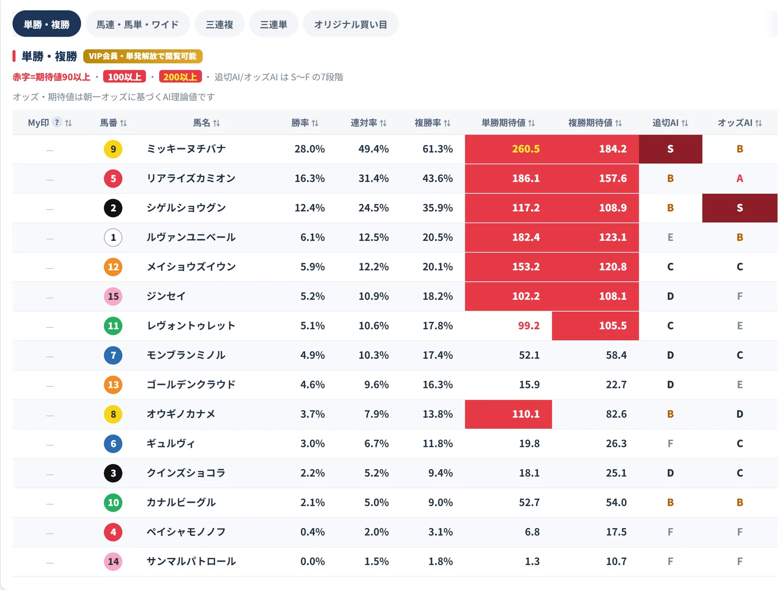 AI確率解析の画面例