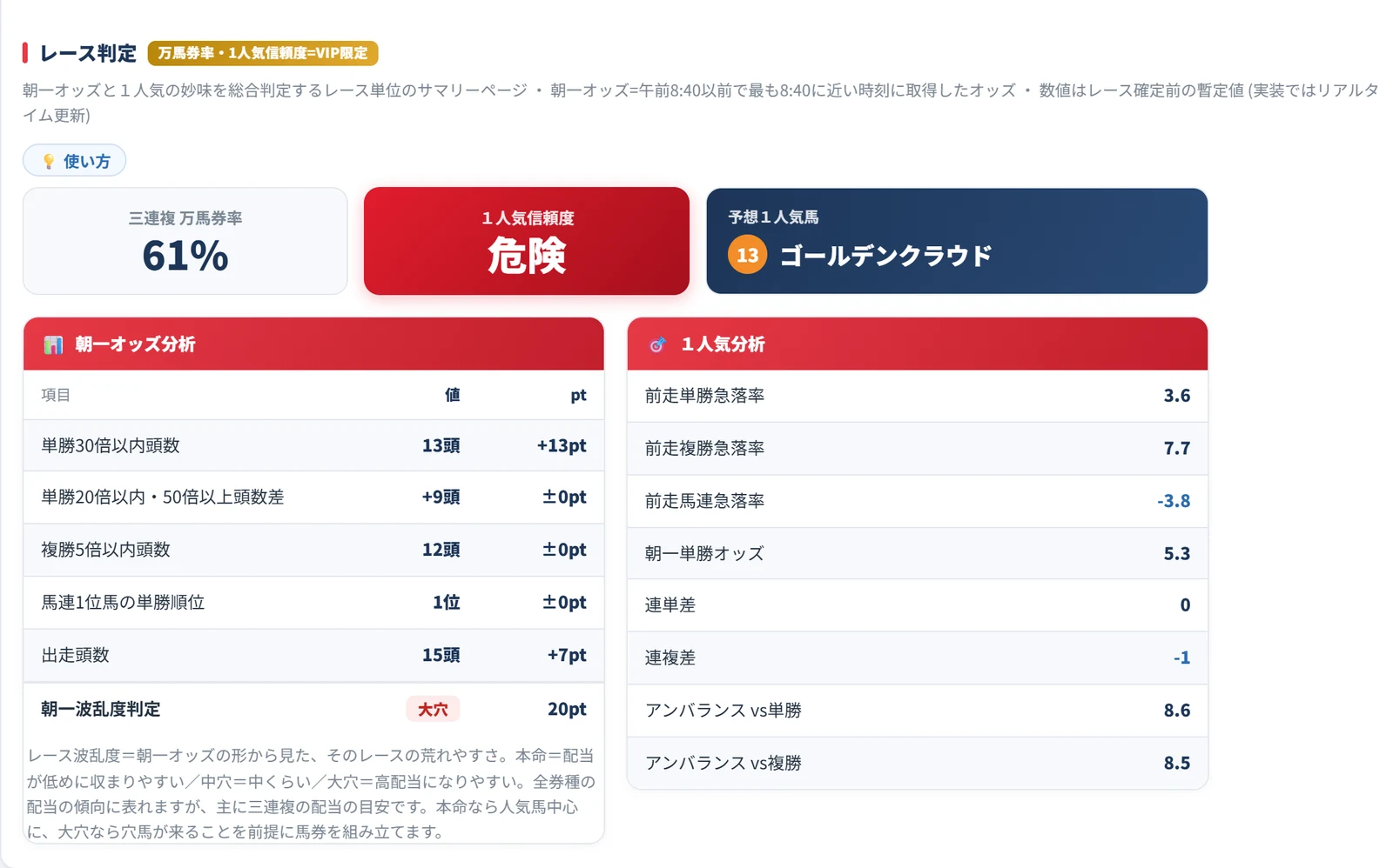 レース判定の画面例