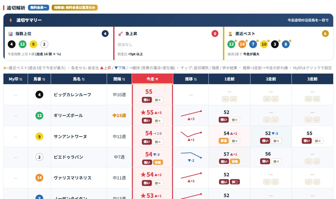 追切解析の実際の画面