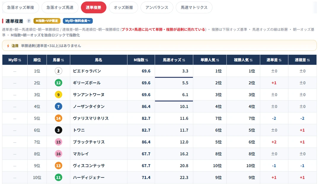 連単複差の実際の画面