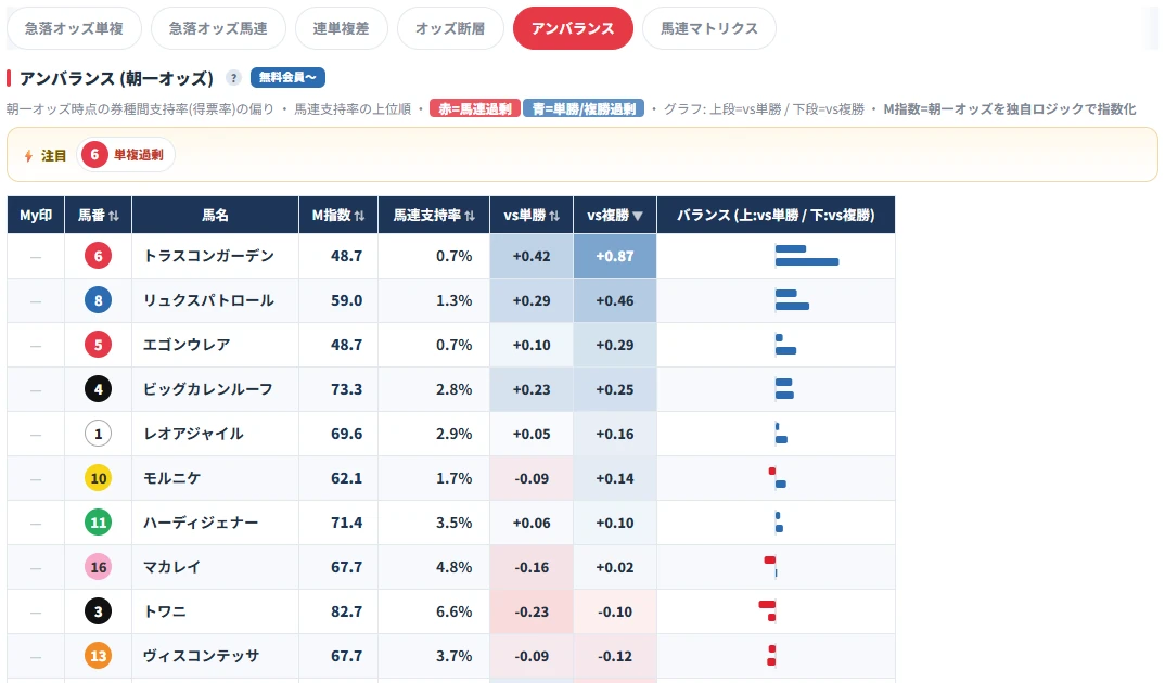 アンバランス表の実際の画面